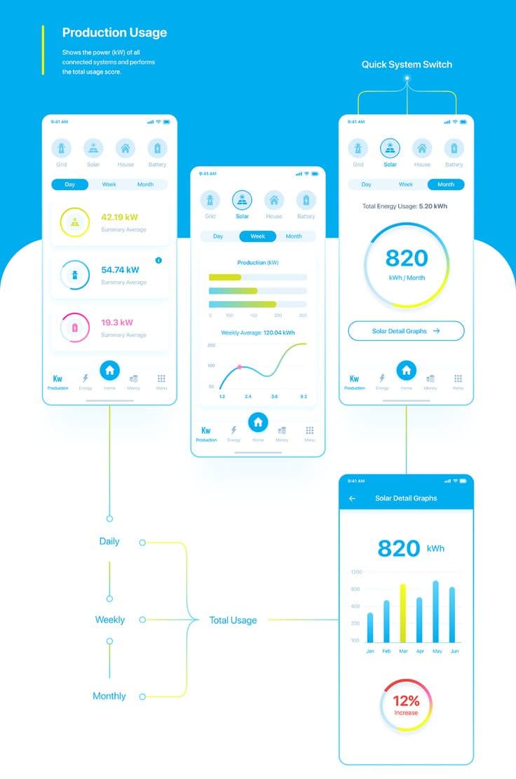 Team working together on laptop